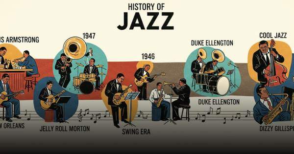 A História do Jazz: o ritmo que conquistou o mundo com seu estilo