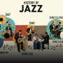 A história do jazz